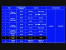 第２回　超魔界村１周　トーナメント　20200202