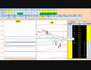 日経２２５先物今日のデイトレードプラニング 2020/2/6