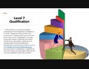 Level 7 Qualification