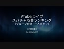 【VTuber】グループ（箱推し）合計・一人当たりのスパチャ収益ランキング（2019年）