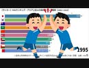 【サッカー】FIFAランキング・アジア上位10カ国のポイント推移【1992～2019】