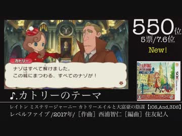 第12回みんなで決めるゲーム音楽ベスト100（＋900）Part17
