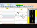 日経２２５先物今日のデイトレードプラニング 2020/2/7