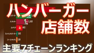 【ハンバーガー】15年間のハンバーガーチェーン店舗数の推移（2005～2019）　～ランキング～