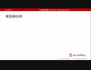 単回帰分析（心理統計講座movie）