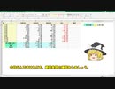 【ゆっくりエクセル入門】絶対参照の練習