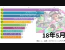 【スプラトゥーン2】ガチエリア・Xランキング500傑の使用ブキTOP10推移【18年5月～20年1月】