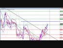 2020年　2月9日　ビットコインのチャート分析