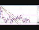 2020年　2月9日　ポンド円のチャート分析