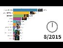 最も人気のあるゲームがライブ 2015〜2020