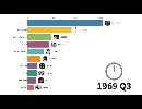 1986〜2020年のアメリカの人気テレビ番組トップ10