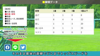 【京都記念(2020)】出走予定馬の予想オッズと過去データの傾向から導き出された注目馬を公開