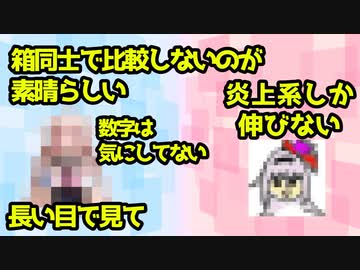 【■■■■■■ニュース】M「比較しないで」「数字は気にしない」「長い目で見て」/カルロス・ピノ炎上系動画しか伸びない