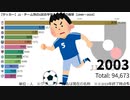 【サッカー】J2・チーム別の1試合平均入場者数の推移【1999～2019】