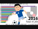 【サッカー】J3・チーム別の1試合平均入場者数の推移【2014～2019】