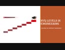 NVQ Levels in Engineering