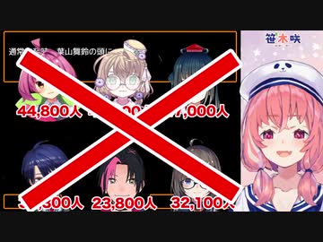 笹木咲「登録者50,000人いってないヤツはにじさんじじゃない」