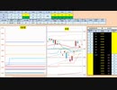 日経２２５先物今日のデイトレードプラニング 2020/2/12