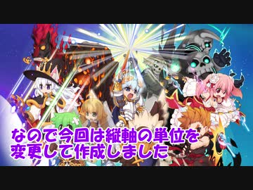 【KRO・IRO・JRO】レベル100～185までの経験値比較【縦軸単位変更】