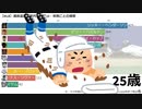 【MLB】通算盗塁数歴代トップ10・年齢ごとの推移【メジャーリーグ】