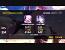 中国スマホゲーム海外月商【2020年1月】