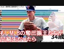 【MLB】通算奪三振数歴代トップ15投手・年齢ごとの推移【メジャーリーグ】