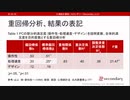 R2とβ（心理統計講座movie）