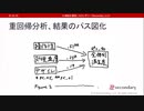 重回帰分析、結果のパス図化（心理統計講座movie）