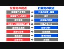 左翼と右翼の誤解の構造－リベラルと保守は互いに誤解し合い、相手に通用しない罵倒語を投げ合っている【ゆっくり解説 イズムと構造#1-7 吉岡悠】