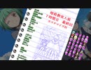 【暗殺教室人狼】７時間最終日
