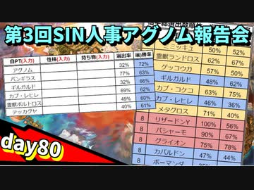 【ポケモンUSUM】人事を尽くすアグノム厨-day80-【第3回SIN人事アグノム報告会】