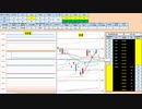 日経２２５先物今日のデイトレードプラニング 2020/2/14