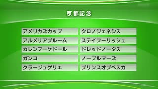 最終追い切り京都記念2020 GⅡ