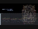 高輪ゲートウェイ駅ができる頃には / CHICA#TETSU 【アカペラ多重録音】