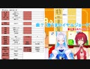 にじさんじ家系図延長戦ですれ違うリゼアン