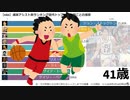【NBA】通算アシスト数ランキング歴代トップ10・年齢ごとの推移