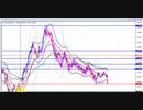 2020年　2月16日　ユーロドルのチャート分析