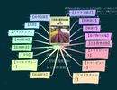 農業技術検定3級 合格したい人達へ ~第9章 農産物の加工⑨野菜類2／2~