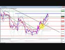 2020年　2月16日　ビットコインのチャート分析