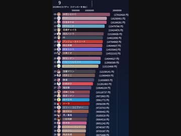 【VTuberポートレート】スパチャ収益トップ100（2019年）（ステッカーを含む）