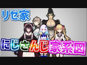 8分で分かるにじさんじ家系図【リゼ・ヘルエスタの場合】