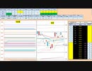 日経２２５先物今日のデイトレードプラニング 2020/2/17
