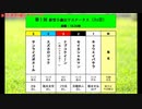 ［再］キョウエイバサラさん出走！＜第1回 新型９歳以下ステークス＞　JtsⅢ 16.00秒　（2017/8/31公開）