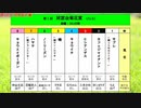 ［再］ノーリーズンさん、キョウエイボーガンさん出走！＜第1回 同窓会菊花賞（JtsⅡ 30.00秒）＞（2017/10/28公開）