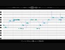 【闇音レンリ】Pretender【UTAUカバー】(+UST/調声晒し)
