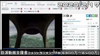 【自演動画】6400万コメ＆日鯖5900万コメ達成の瞬間+自演支援者コメントランキング#8