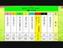 ［再］＜第1回 ＪＴＣ・クラシック（JtsⅠ 20.00秒）＞（2017/11/14公開）