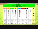 ［再］＜第1回　将来有望Ｓ（JtsⅡ 18.00秒）＞（2017/12/15公開）