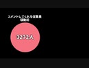かつての従業員がどこに行ったのか調べてみたカル■ス・Pノ氏