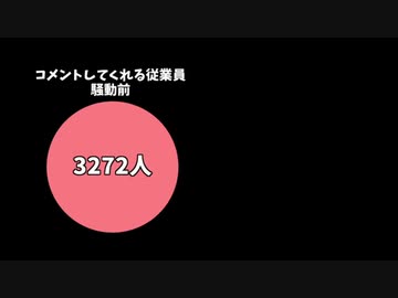 かつての従業員がどこに行ったのか調べてみたカル■ス・Pノ氏